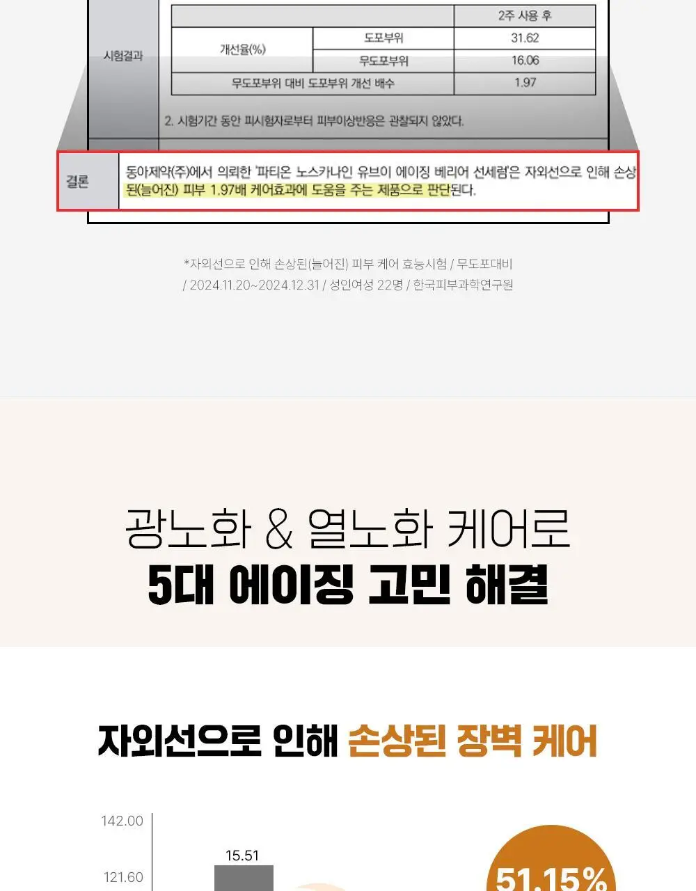 [단독기획] 파티온 노스카나인 UV 에이징 베리어 선세럼 40ml 기획(+10ml+수분선10ml) 상세페이지 13
